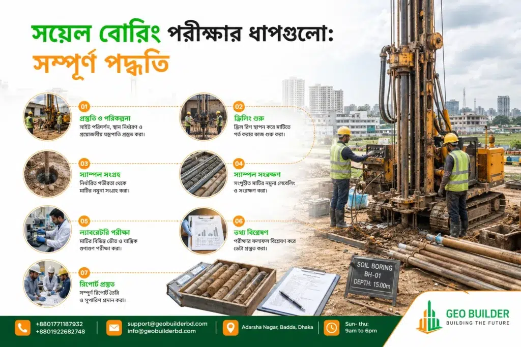 সয়েল বোরিং পরীক্ষার ধাপগুলো সম্পূর্ণ পদ্ধতি