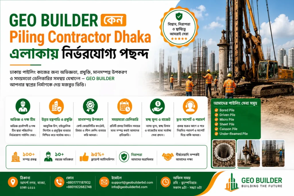 GEO BUILDER কেন Piling Contractor Dhaka এলাকায় নির্ভরযোগ্য পছন্দ
