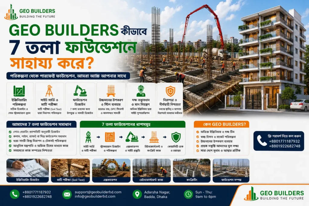 GEO BUILDERS কীভাবে 7 তলা ফাউন্ডেশনে সাহায্য করে