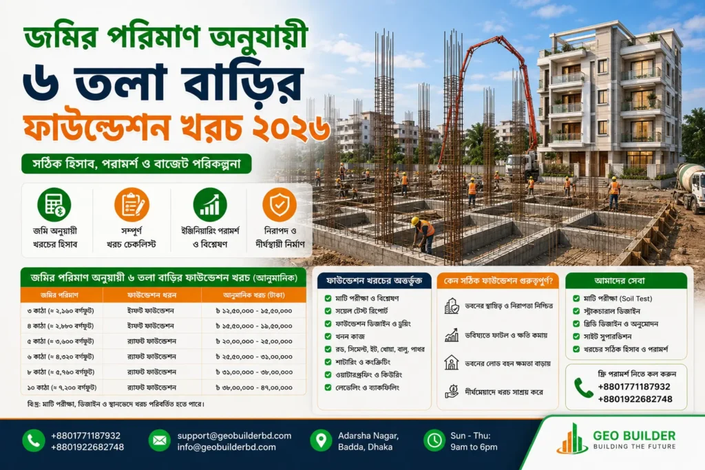 জমির পরিমাণ অনুযায়ী ৬ তলা বাড়ির ফাউন্ডেশন খরচ ২০২৬