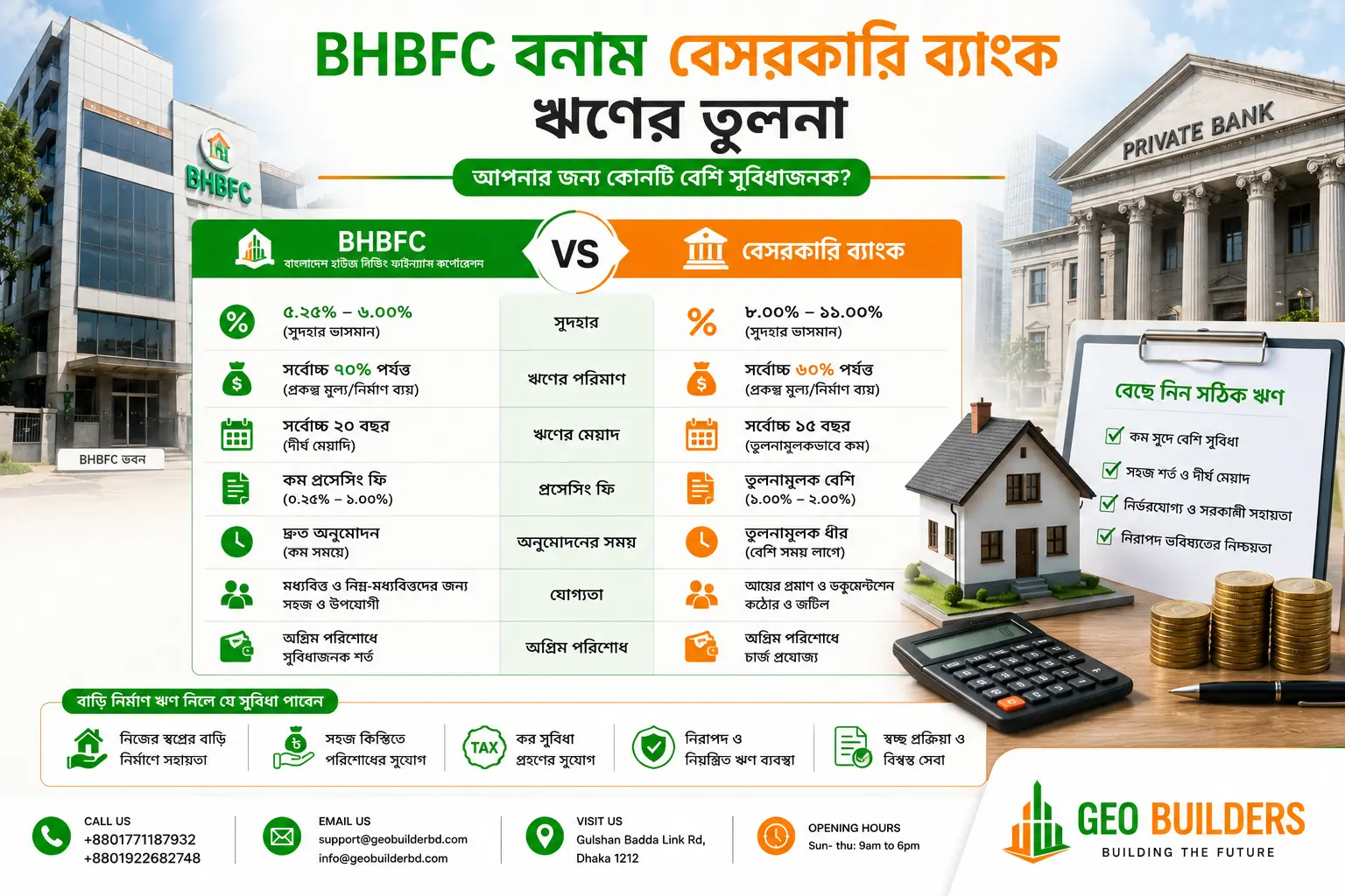 BHBFC বনাম বেসরকারি ব্যাংক ঋণের তুলনা