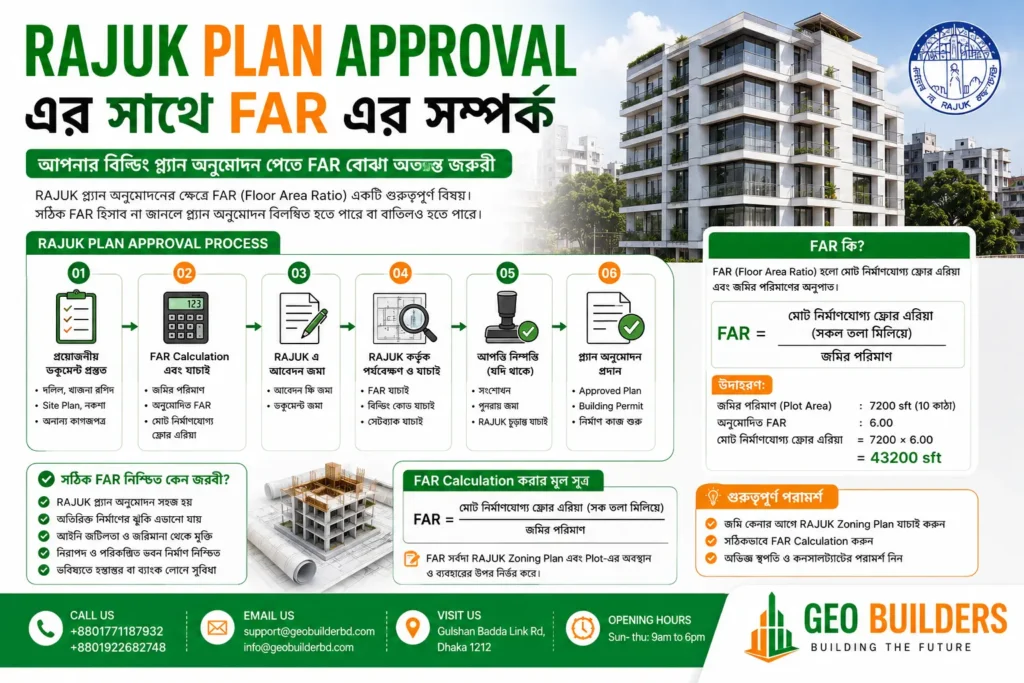 RAJUK Plan Approval এর সাথে FAR এর সম্পর্ক