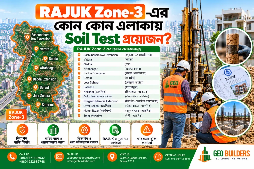 RAJUK Zone-3-এর কোন কোন এলাকায় Soil Test প্রয়োজন