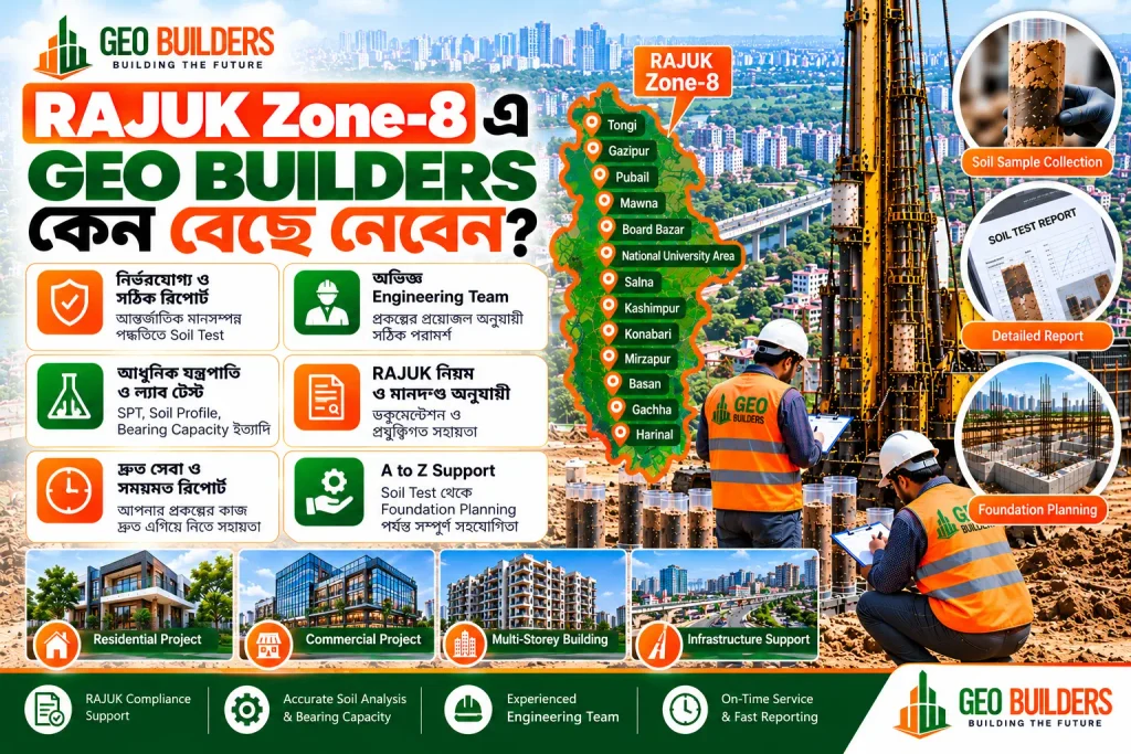 RAJUK Zone-8 এ GEO BUILDERS কেন বেছে নেবেন
